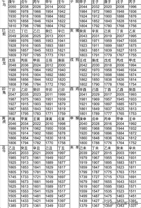 屬雞的年次|【十二生肖年份】12生肖年齡對照表、今年生肖 